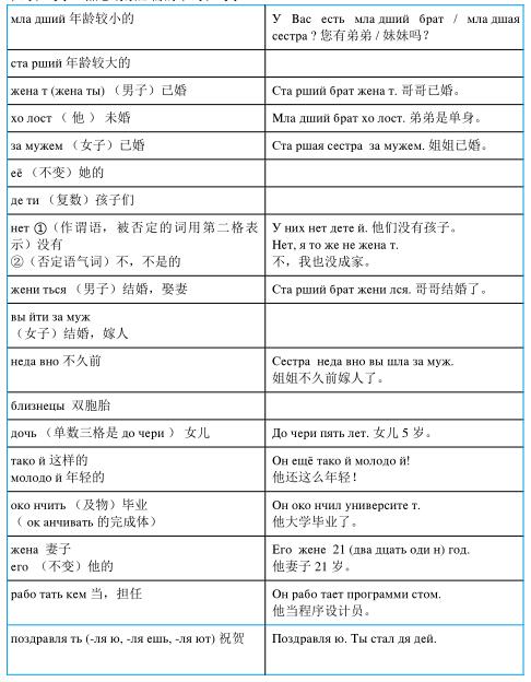 3.2.4 您成家了吗? Вы женáты
