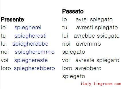 意大利语动词:spiegare 6