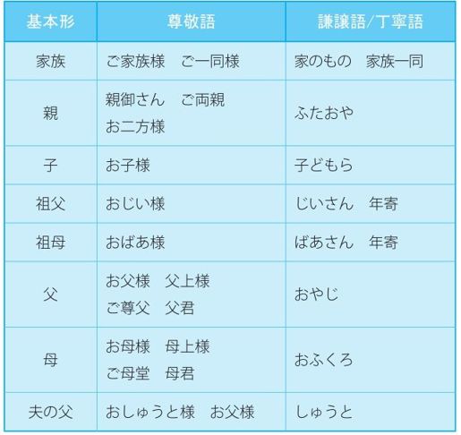 2-2 名词的敬语用法_日语敬语入门_日语语法_日语学习网_日语敬语入门_日语语法_日语_学习网