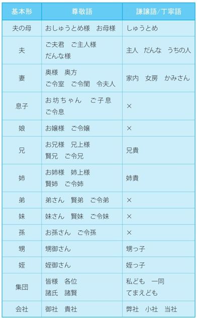 2-2 名词的敬语用法_日语敬语入门_日语语法_日语学习网_日语敬语入门_日语语法_日语_学习网