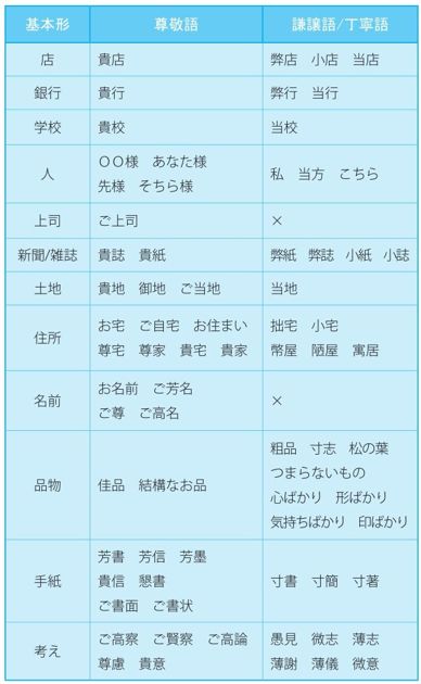 2-2 名词的敬语用法_日语敬语入门_日语语法_日语学习网_日语敬语入门_日语语法_日语_学习网