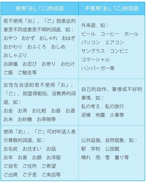 2-2 名词的敬语用法_日语敬语入门_日语语法_日语学习网_日语敬语入门_日语语法_日语_学习网