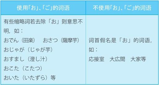 2-2 名词的敬语用法_日语敬语入门_日语语法_日语学习网_日语敬语入门_日语语法_日语_学习网