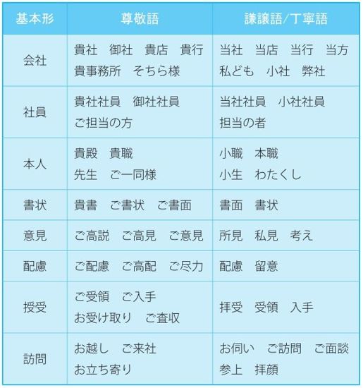 4-1 基本礼仪_日语敬语入门_日语语法_日语学习网_日语敬语入门_日语语法_日语_学习网