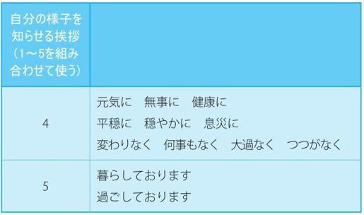 4-2 书信的格式_日语敬语入门_日语语法_日语学习网_日语敬语入门_日语语法_日语_学习网
