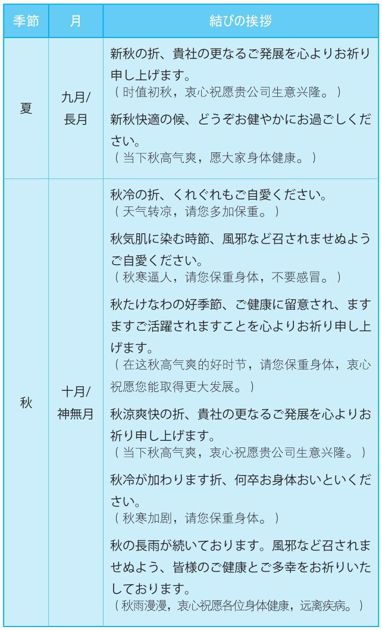 4-2 书信的格式_日语敬语入门_日语语法_日语学习网