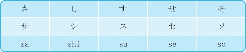 1-2-9 さ行_日语发音入门+基础单词、基础句型,一本全掌握_日语入门_日语学习网_一本全掌握_日语入门_日语_学习网