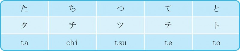 1-2-10 た 行_日语发音入门+基础单词、基础句型,一本全掌握_日语入门_日语学习网_一本全掌握_日语入门_日语_学习网