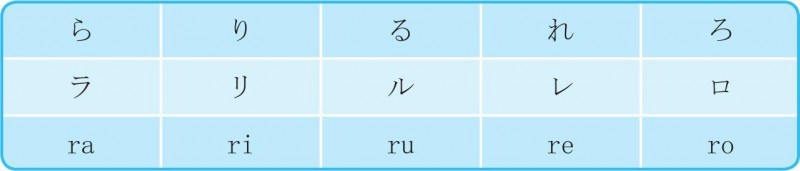 1-2-15 ら 行_日语发音入门+基础单词、基础句型,一本全掌握_日语入门_日语学习网_一本全掌握_日语入门_日语_学习网