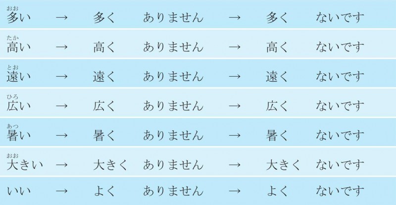 3-2-3 13 イ 形容词的否定形式_日语发音入门+基础单词、基础句型,一本全掌握_日语入门_日语学习网_一本全掌握_日语入门_日语_学习网
