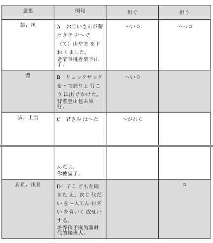 担かつ ぐ·担にな う_大学日语词汇-近义词同义词辨析_日语词汇_日语学习网_大学日语词汇-近义词同义词辨析_日语词汇_日语_学习网