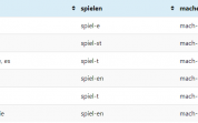 Verben im Präsens: Regelmäßige Verben