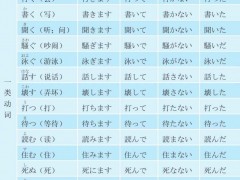 常用动词变形一览表