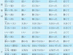常用形容词变形一览表