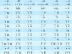常用数量词搭配使用表