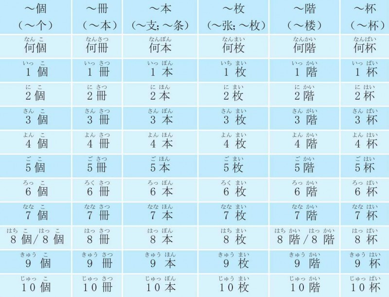 常用数量词搭配使用表_一本全掌握_日语入门_日语_学习网