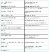 3.2.3 您多大岁数了？ Скóлько Вам лет?