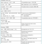 3.2.4 您成家了吗？ Вы женáты?