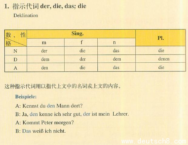指示代词,手指指示图标,指示符号(第9页)_大山谷图库