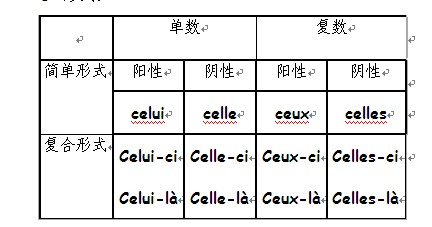 指示代词,手指指示图标,指示符号(第9页)_大山谷图库