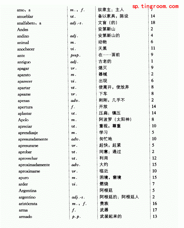 西班牙语速成(下册)总词汇表(1)3